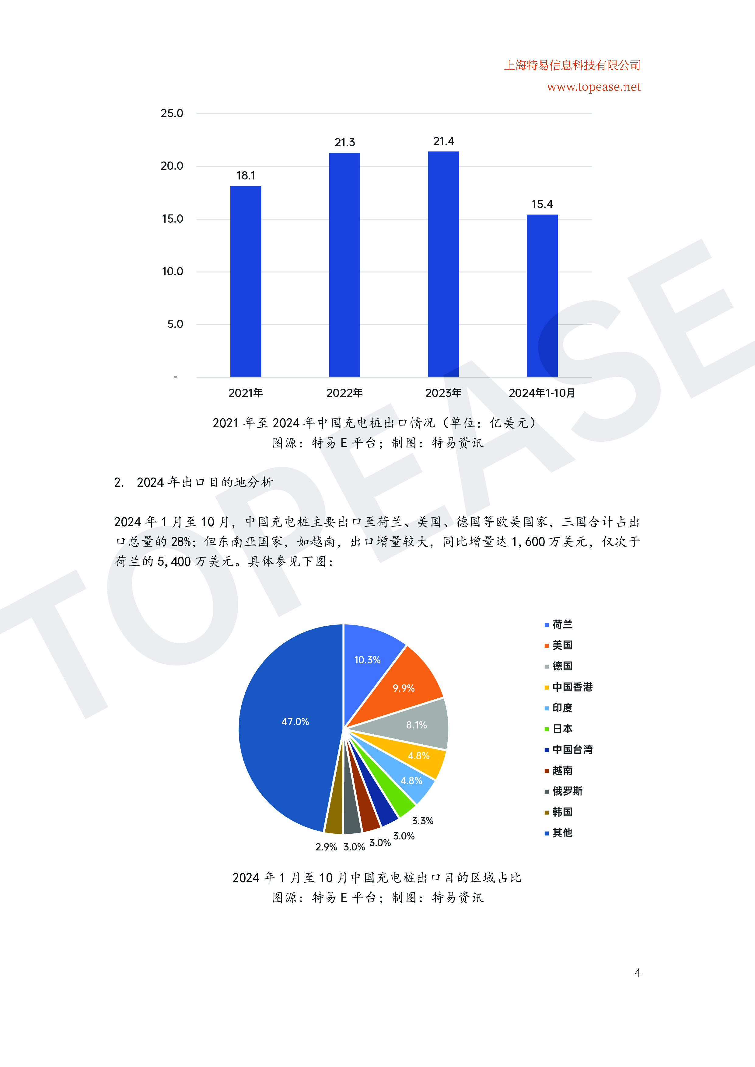 特易资讯2024中国充电桩及储能设备出口分析及各国进口政策影响白皮书26页